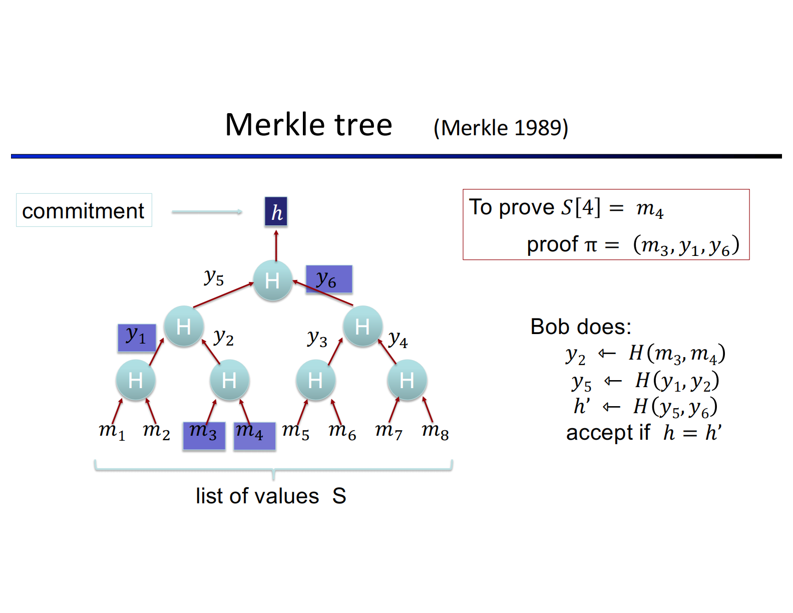 Merkle Verify